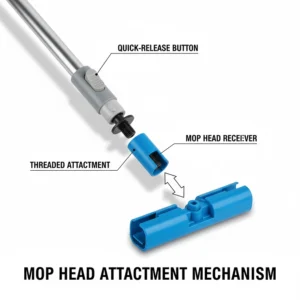 An exploded view of a mop handle's quick-release button and a threaded attachment, showing how to connect a new mop head.