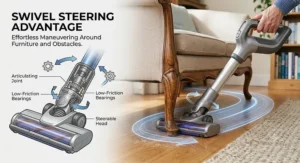 Diagram showing how swivel steering makes vacuuming around furniture effortless.